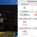 씨앤엠공인중개사사무소 이미지