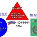 에이티에스건축
