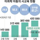 대물림 이미지