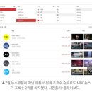 MBC뉴스 유튜브 월 4억뷰, BTS·블랙핑크 추월 왜… 정권 영향도? 이미지