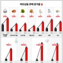 소비자마트 이미지