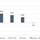 스마트폰 사진촬영과 SNS 활용 이미지