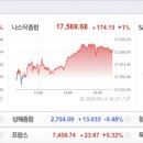2024.09.13(금)_증시 마감 시황