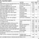 원관리시스템주 이미지