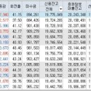 (주)대원이앤씨