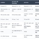 블루투스칩 비교 .. CSR8675, QCC30xx, QCC5125, QCC5181 이미지
