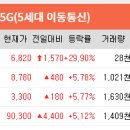 테마이동통신 이미지