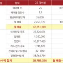 매니아호프 이미지