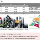 어반네스트 이미지