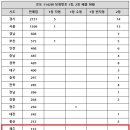 1142 이미지