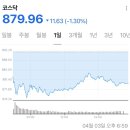(주식) 오늘자 뉴스와 리서치 : 강진 난 대만보다 더 떨어진 코스피