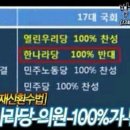 친일파 제대로 알자.스크랩] "보시요" 친일매국노 후손 99％가 새누리당입니다 이미지