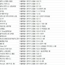 태선생 운동건강연구원(저스트바디짐) | 신림동 헬스장