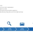 새솔다이아몬드공업(주) 보건관리자 정규직 채용