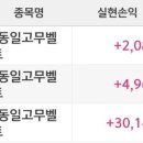 동일테크 이미지