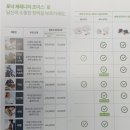메디칼보민약국 | 골프연습장 드라이버 소음방지 맞춤형 귀마개 제작