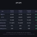 CTC유통
