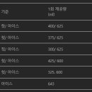 빽다방울산옥동점 이미지