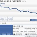 나무엔지니어링