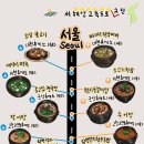 함평(무안)휴게소 이미지