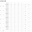 유림음성 이미지