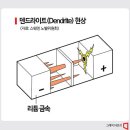 세명금속 네이버블로그