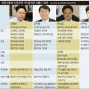 대출받아 집 산 뒤 갚아가는 것도 전략(머니투데이펌) 이미지