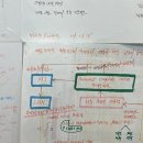 에드빌