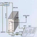 기름보일러 고장수리 및 조치방법 이미지