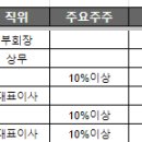 오양인쇄 이미지