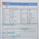 영동초등학교 도서관 이미지