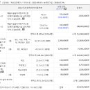 개군면복지회관 이미지