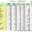 두원컴퍼니 이미지