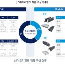 (주)엘에스에너지 이미지