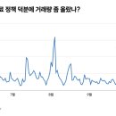 디스조명 이미지