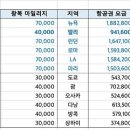 대한항공 공제표_2024.04 이미지