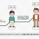 코딩아이두