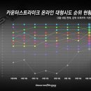 랭킹피시방 이미지