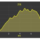 제648-2차(4/26) 해외 대체산행 백양산 이미지