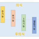 주기능과 부기능 열등기능 찾기 이미지