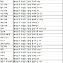 남일수산좌대 이미지