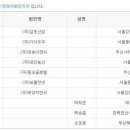 대농농산(주) 네이버블로그