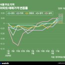 오산동 롯데캐슬 주변 이미지