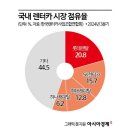 모두렌터카 이미지
