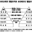 바알 숭배와 로마 카톨릭의 유사점 이미지