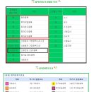 키움/ 종목분류 기호표 알아두기 이미지