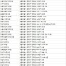 우방치과의원 이미지