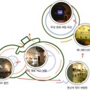 천재학습백과 초등 창의적 체험활동 - 한국 영화 박물관 이미지