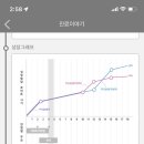 청라함소아한의원 네이버블로그
