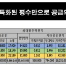 마곡경로당 네이버블로그